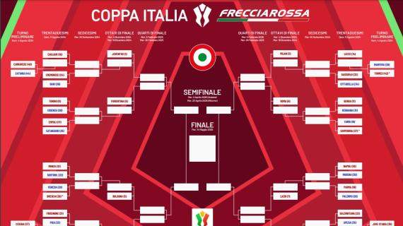 Coppa Italia, cambia l